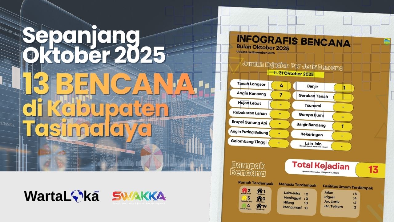 bencana di kabupaten tasikmalaya - wartaloka